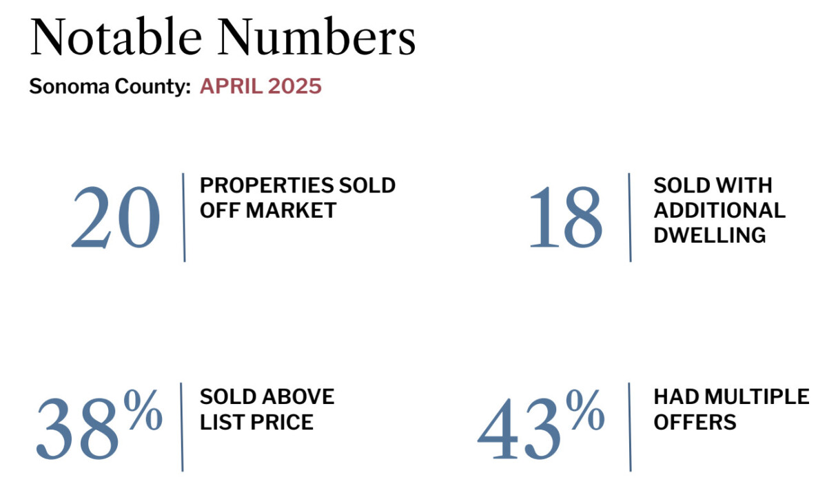 April Notable Numbers